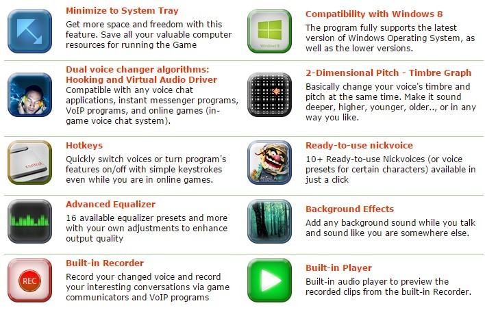 AV VoizGame key Features